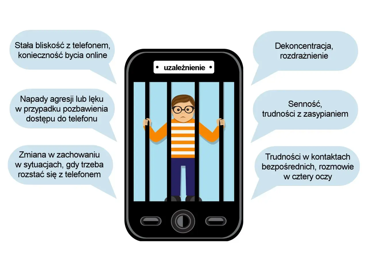 Uzależnienie dziecka od telefonu: objawy i skuteczna pomoc
