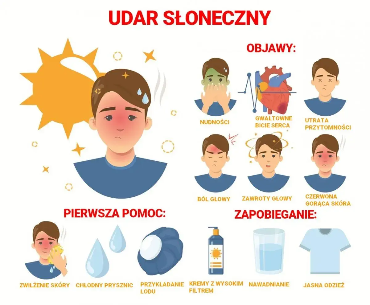 Udar słoneczny u dzieci: objawy, leczenie i zapobieganie - poradnik