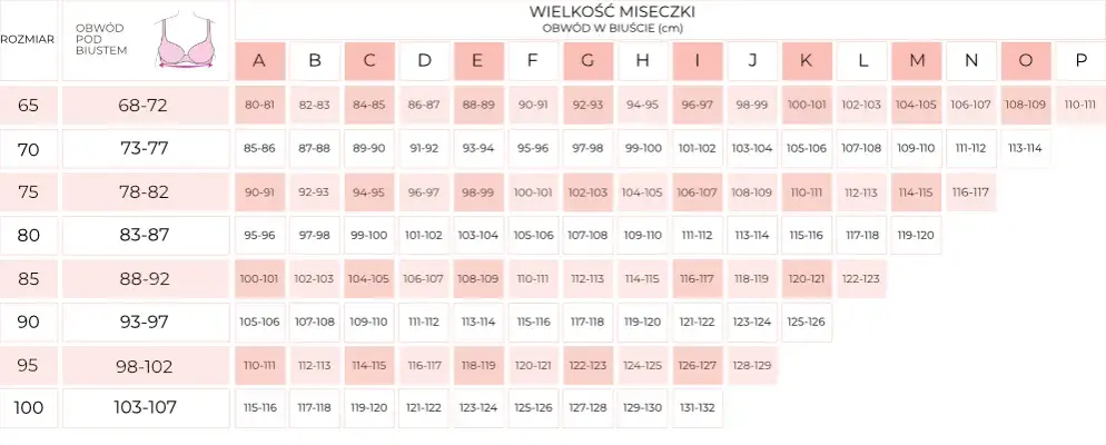 Jak dobrze zmierzyć rozmiar biustu? Kluczowe kroki i wskazówki dla Ciebie