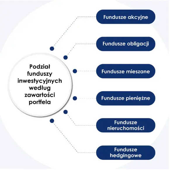 Co to są fundusze inwestycyjne? Podstawy, rodzaje i korzyści
