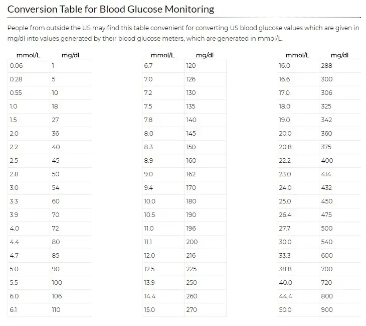 Jak przeliczyć 1 mmol na mg? Prosty sposób konwersji jednostek
