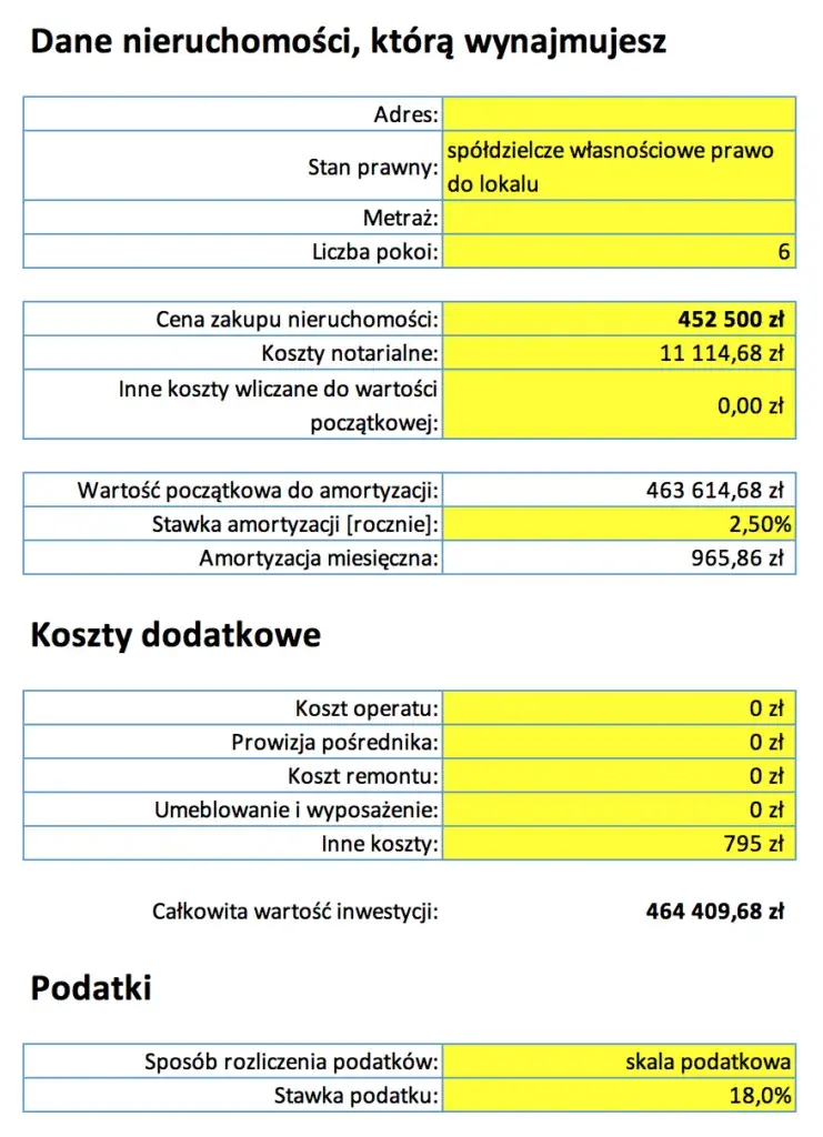 Ile zarabia się na wynajmie mieszkania? Odkryj ukryte zyski!