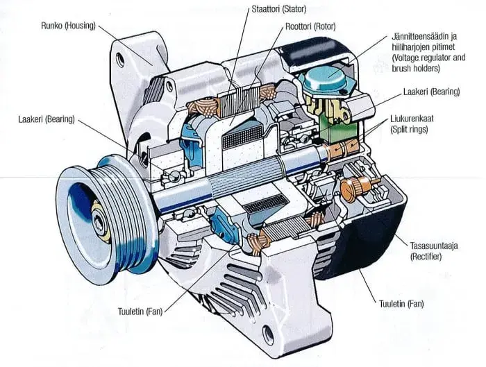 Alternator czy regulator – co psuje się częściej i jak to naprawić?