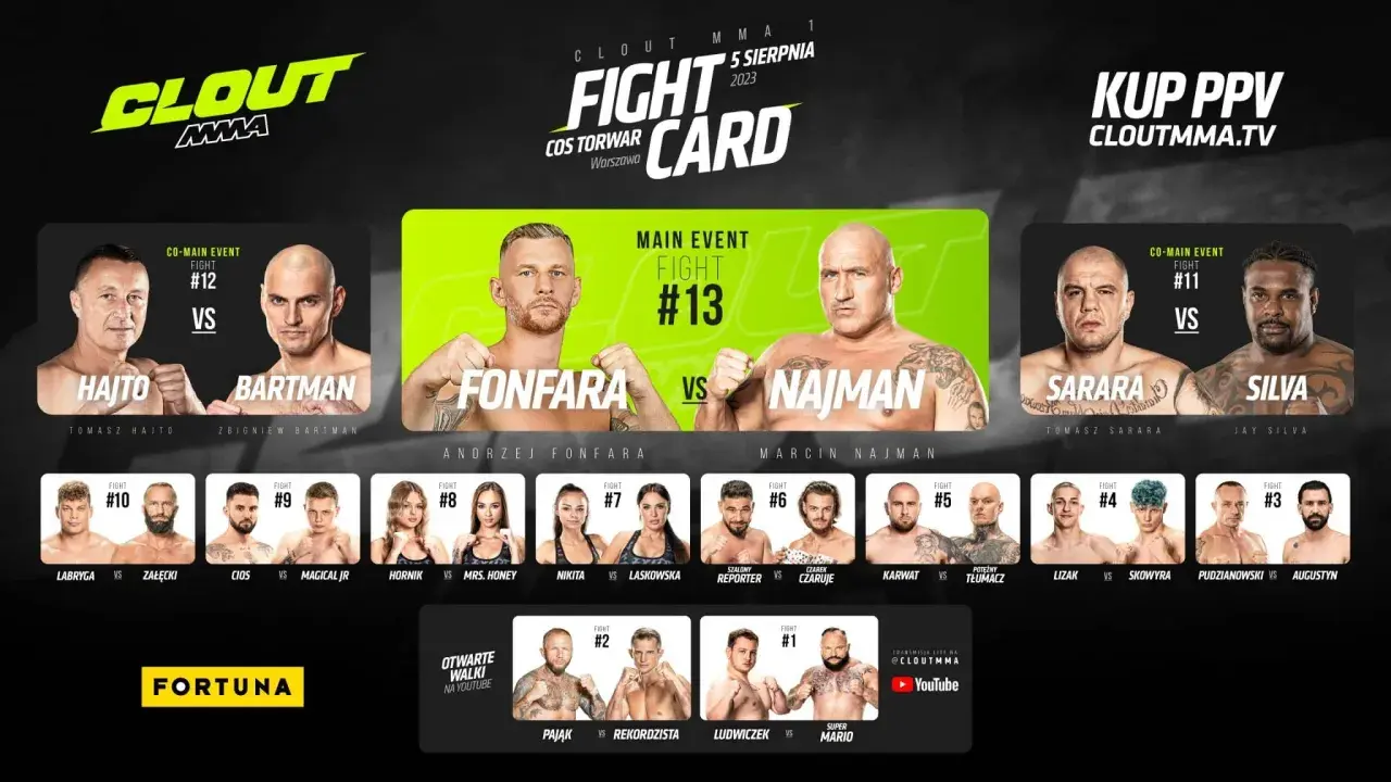 Clout MMA TV nie działa? Sprawdź, jak rozwiązać problemy z transmisją