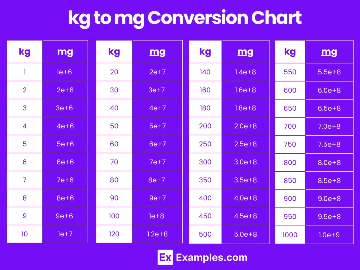 1 kg to ile mg? Poznaj dokładne przeliczenie jednostek masy