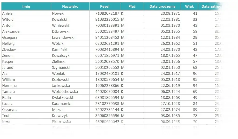 Jak szybko policzyć ile liczb spełnia warunek w Excel - kompletny poradnik