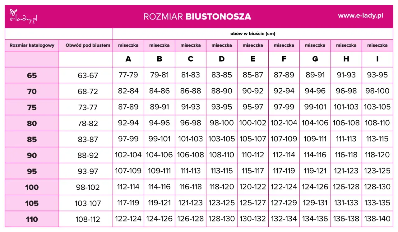 Jak dobrać stanik do biustu, aby uniknąć niewygody i bólu?