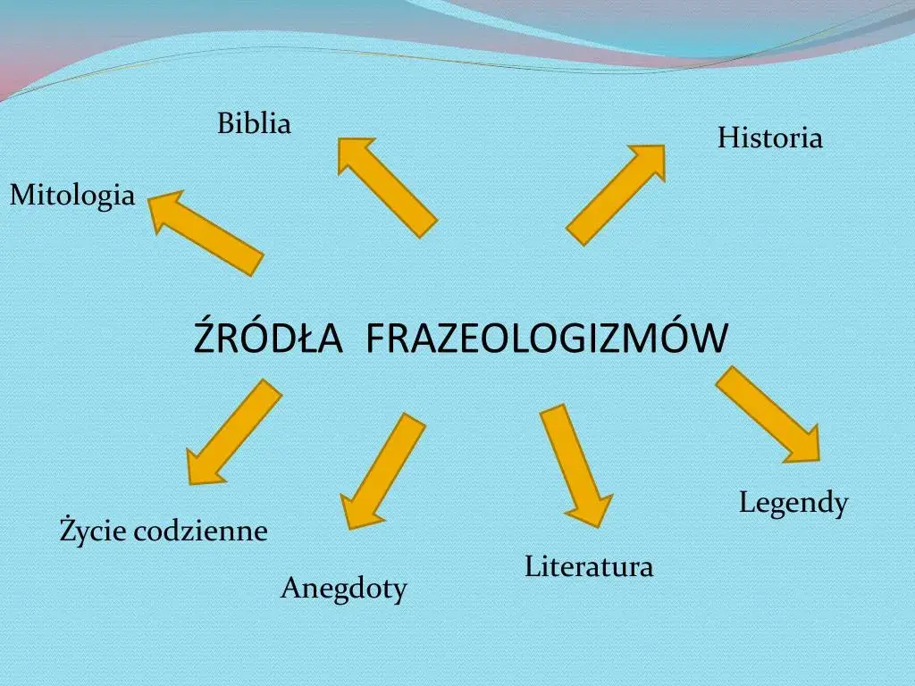 Wyjaśnij frazeologizm zatrzymać się w pół drogi - co to naprawdę znaczy?