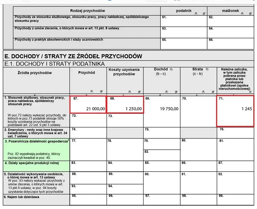 Jak rozliczyć PIT-36 z załącznikiem ZG i uniknąć podwójnego opodatkowania