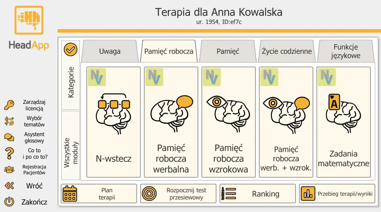 Grafika przedstawia moduły terapii dla Anny Kowalskiej, skupiające się na różnych aspektach pamięci operacyjnej człowieka, w tym pamięci werbalnej i wzrokowej.