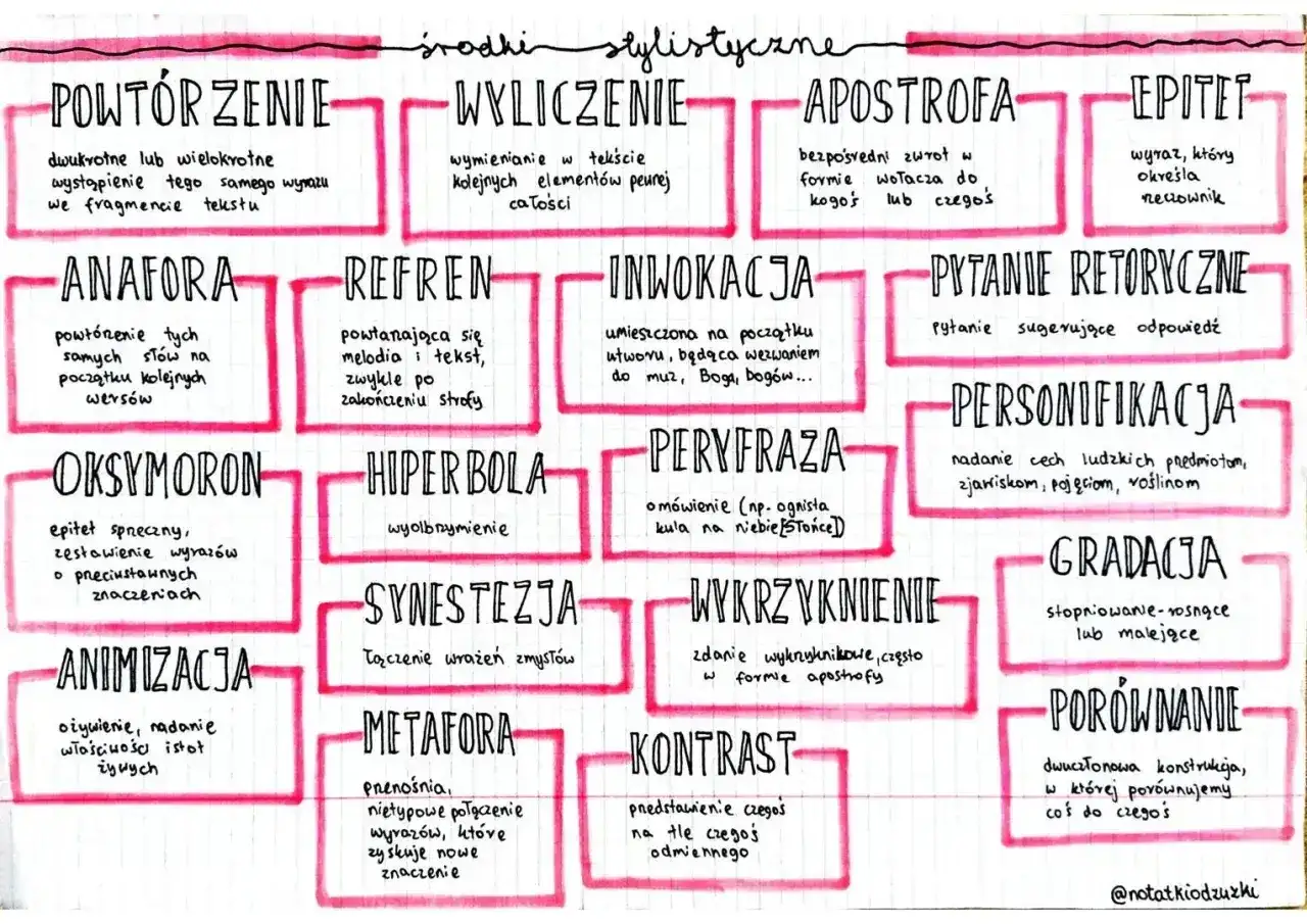 Personifikacja: nadanie cech ludzkich przedmiotom, zjawiskom, pojęciom, roślinom.