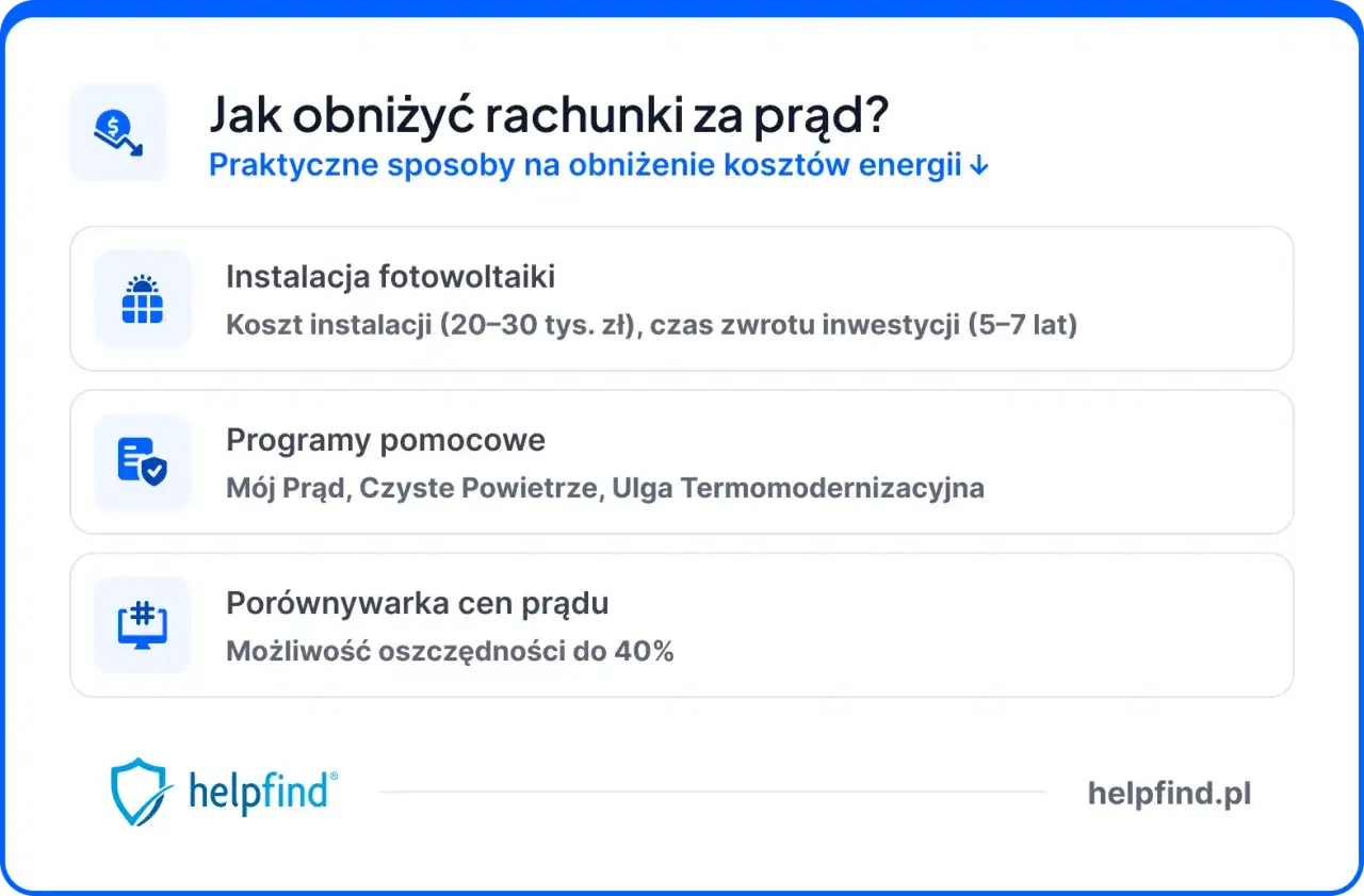 Porównaj ceny prądu, by obniżyć rachunki. Sprawdź fotowoltaikę, programy pomocowe i oszczędności do 40%.