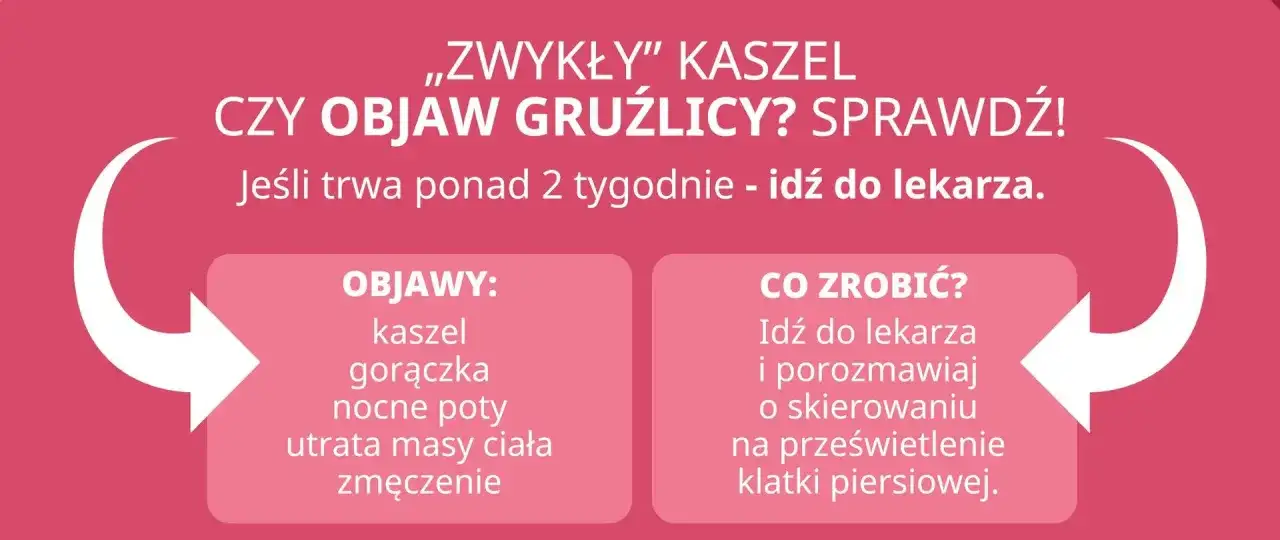 Czy zwykły kaszel to objaw gruźlicy? Sprawdź objawy: kaszel, gorączka, nocne poty, utrata masy ciała, zmęczenie. Idź do lekarza.