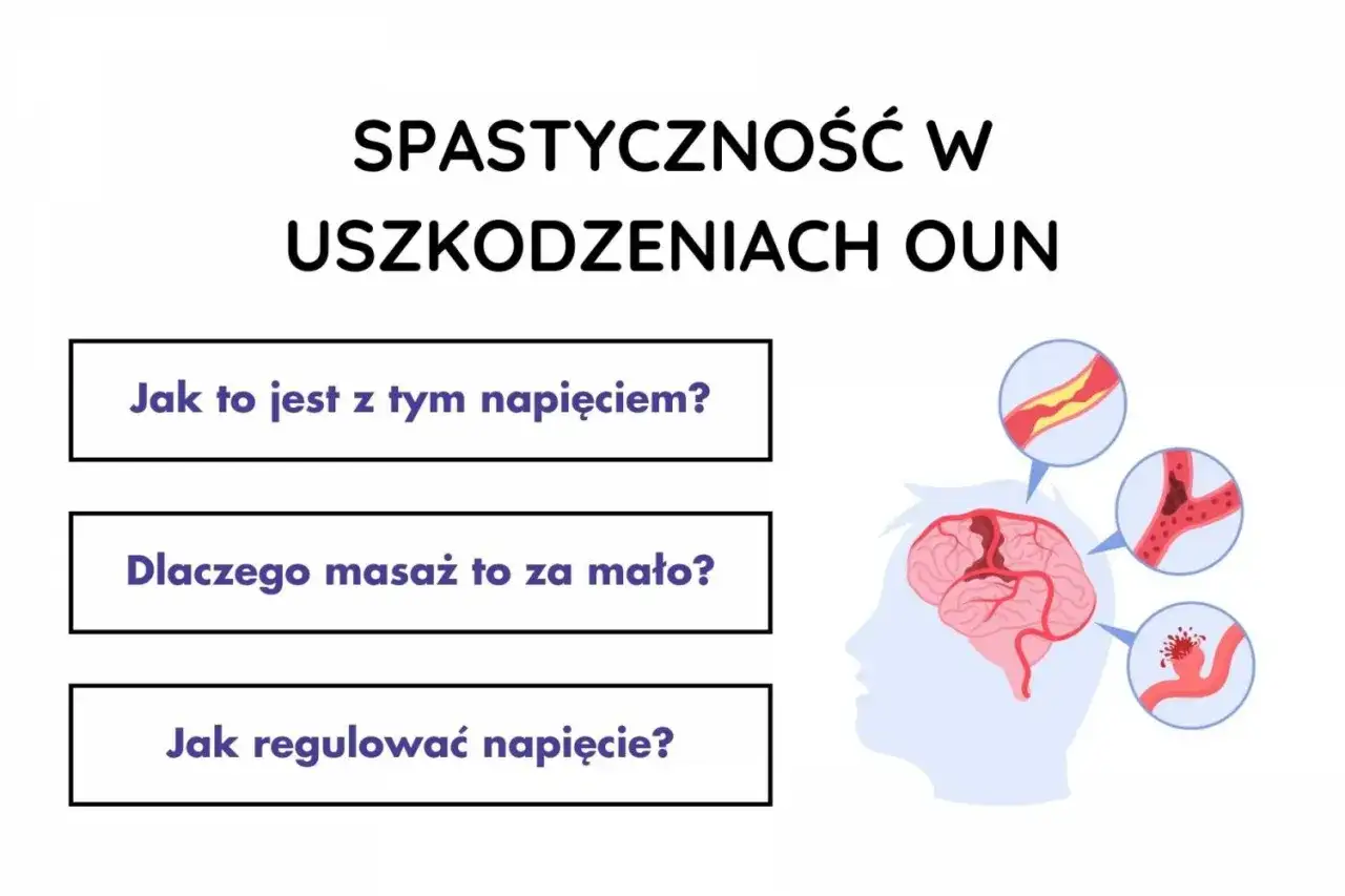 Spastyczność w uszkodzeniach OUN. Grafika przedstawia mózg i naczynia krwionośne, sugerując problemy z napięciem mięśniowym.