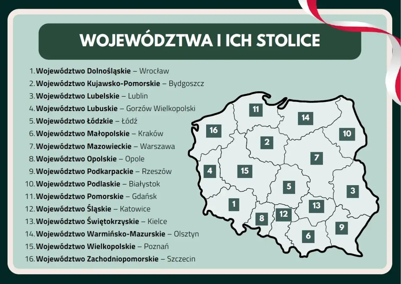 Mapa Polski z zaznaczonymi granicami województw i ich stolicami. Lista zawiera wszystkie 16 województw, np. Mazowieckie z Warszawą.