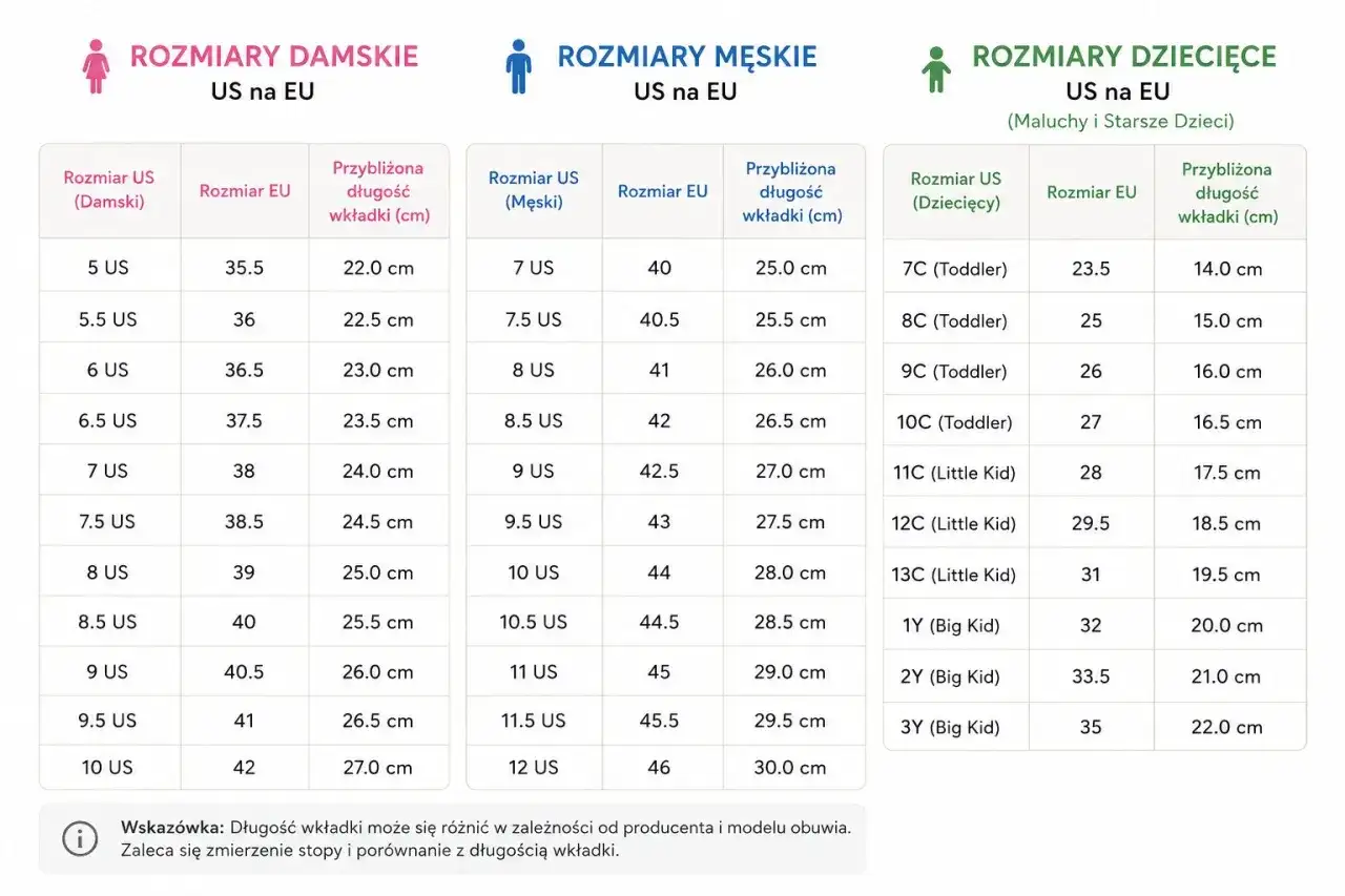 Tabela rozmiarów obuwia damskiego, męskiego i dziecięcego. Sprawdź, 7 jaki to rozmiar buta, porównując długość wkładki.