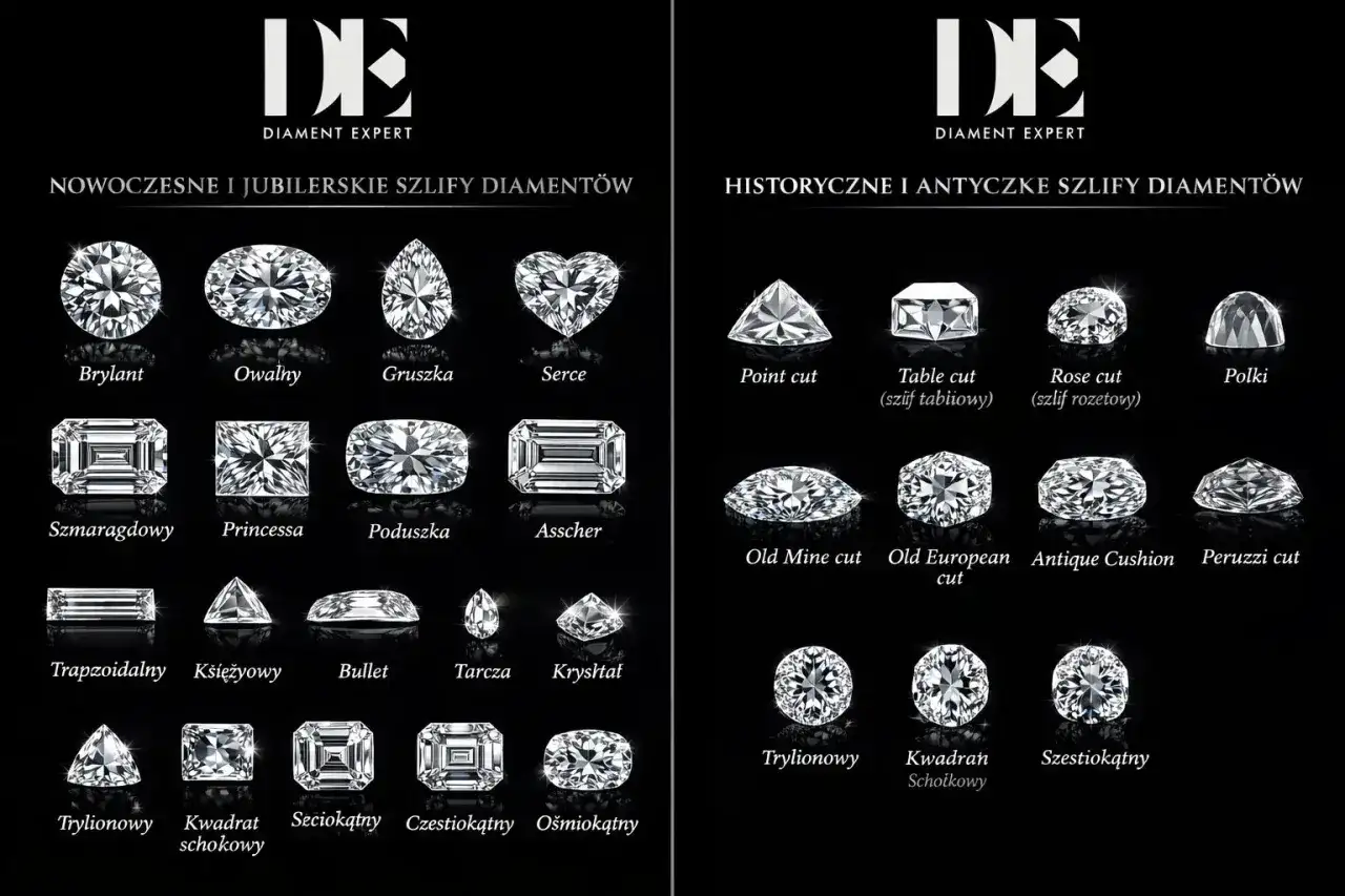 Różne szlify diamentów: brylant, owalny, gruszka, serce, szmaragdowy, princessa, poduszka, asscher, point cut, table cut, rose cut, polki, old mine cut, old european cut, antique cushion, peruzzi cut, trapezoidalny, księżycowy, bullet, tarcza, kryształ...