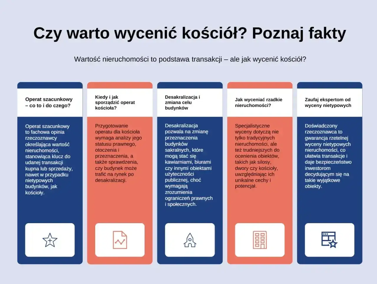 Operat szacunkowy to opinia rzeczoznawcy określająca wartość nieruchomości, kluczowa przy transakcjach, nawet z nietypowymi budynkami, jak kościoły.