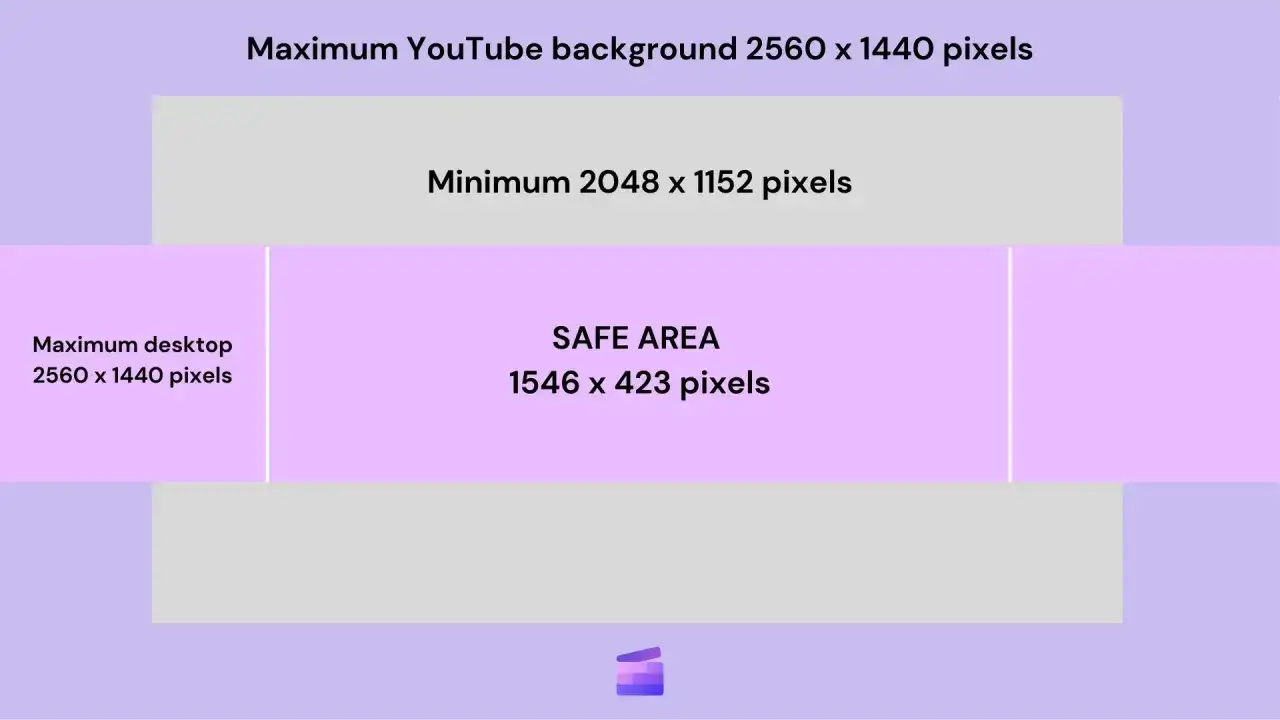Wymiary bezpiecznego obszaru dla Twojego banneru YouTube.