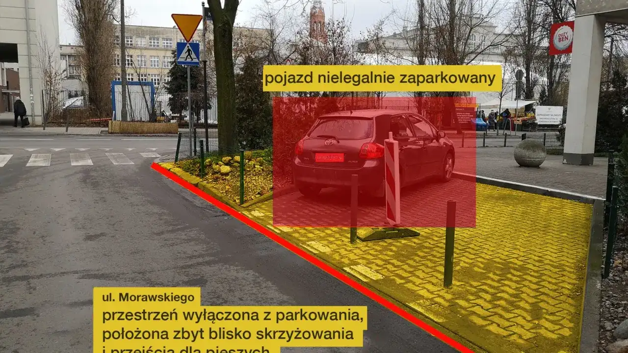 Czerwony obszar zaznacza pojazd nielegalnie zaparkowany na skrzyżowaniu, blokując przestrzeń wyłączoną z parkowania.