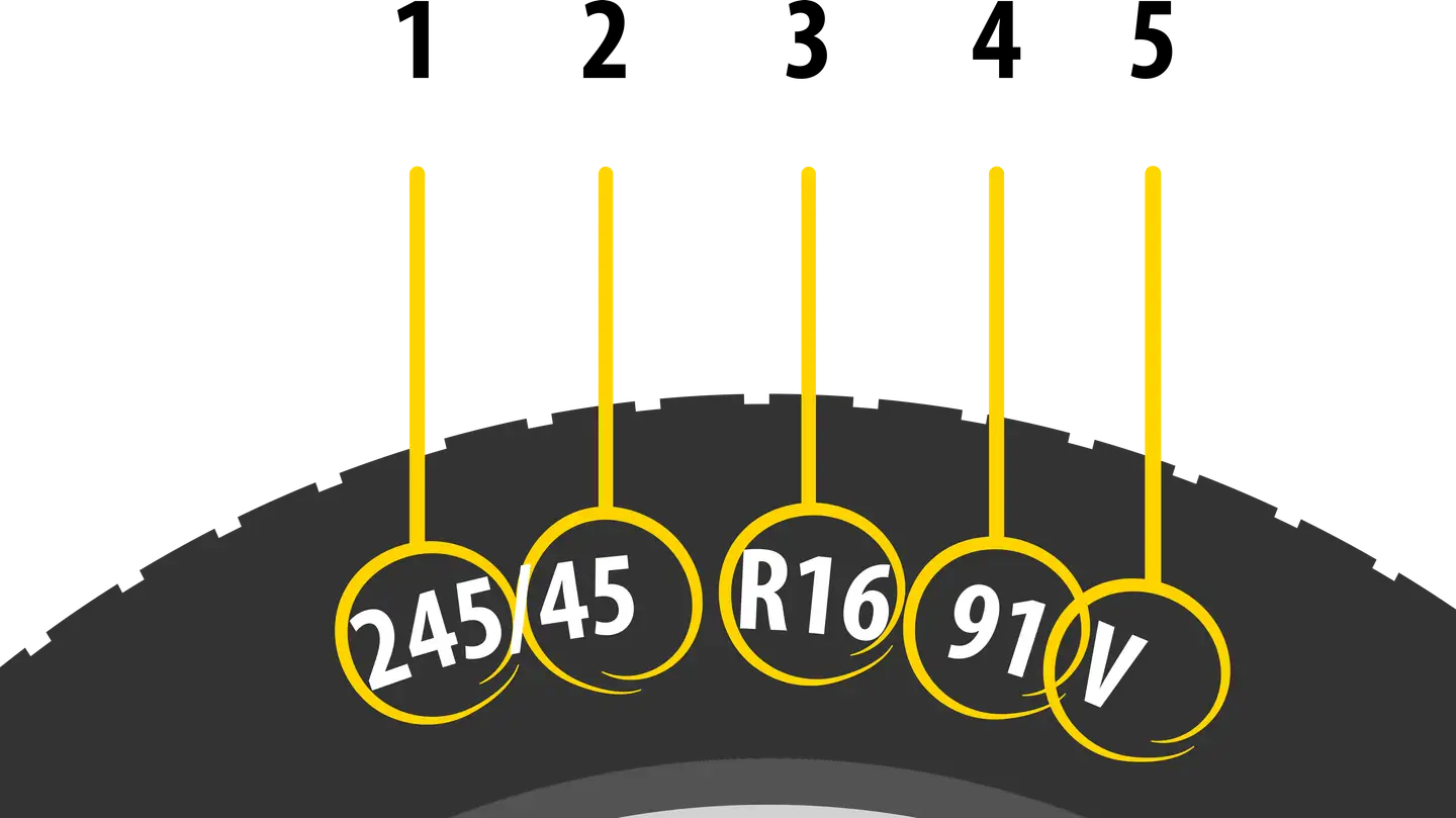 Rozmiary opon: 245/45 R16 91V. Wybierz idealne dla swojego auta.