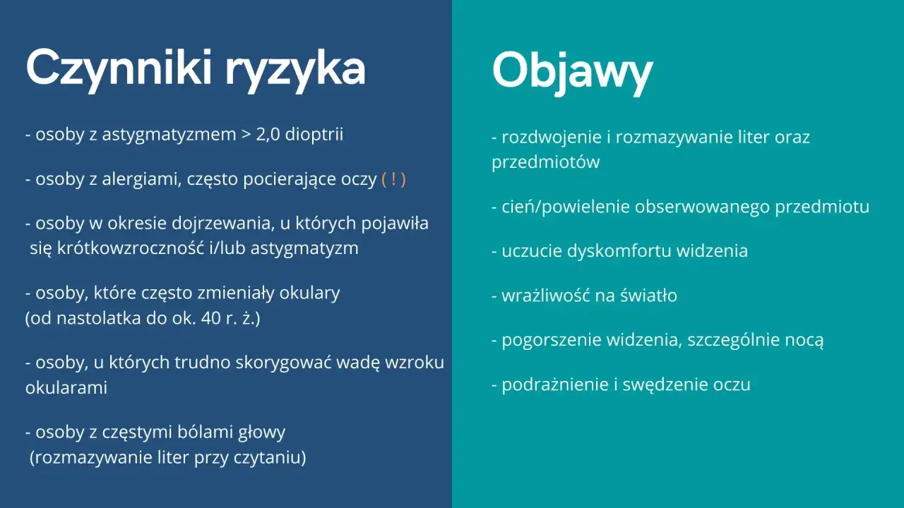 Czynniki ryzyka i objawy keratoconus: astygmatyzm, alergie, problemy z widzeniem, światłowstręt, bóle głowy.