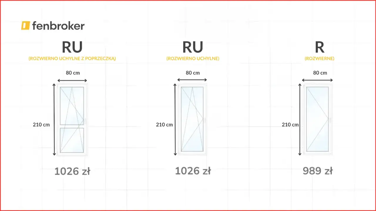 Trzy okna o wymiarach 80x210 cm, dwa typu RU (rozwierno-uchylne) i jedno R (rozwierne), z cenami od 989 zł.