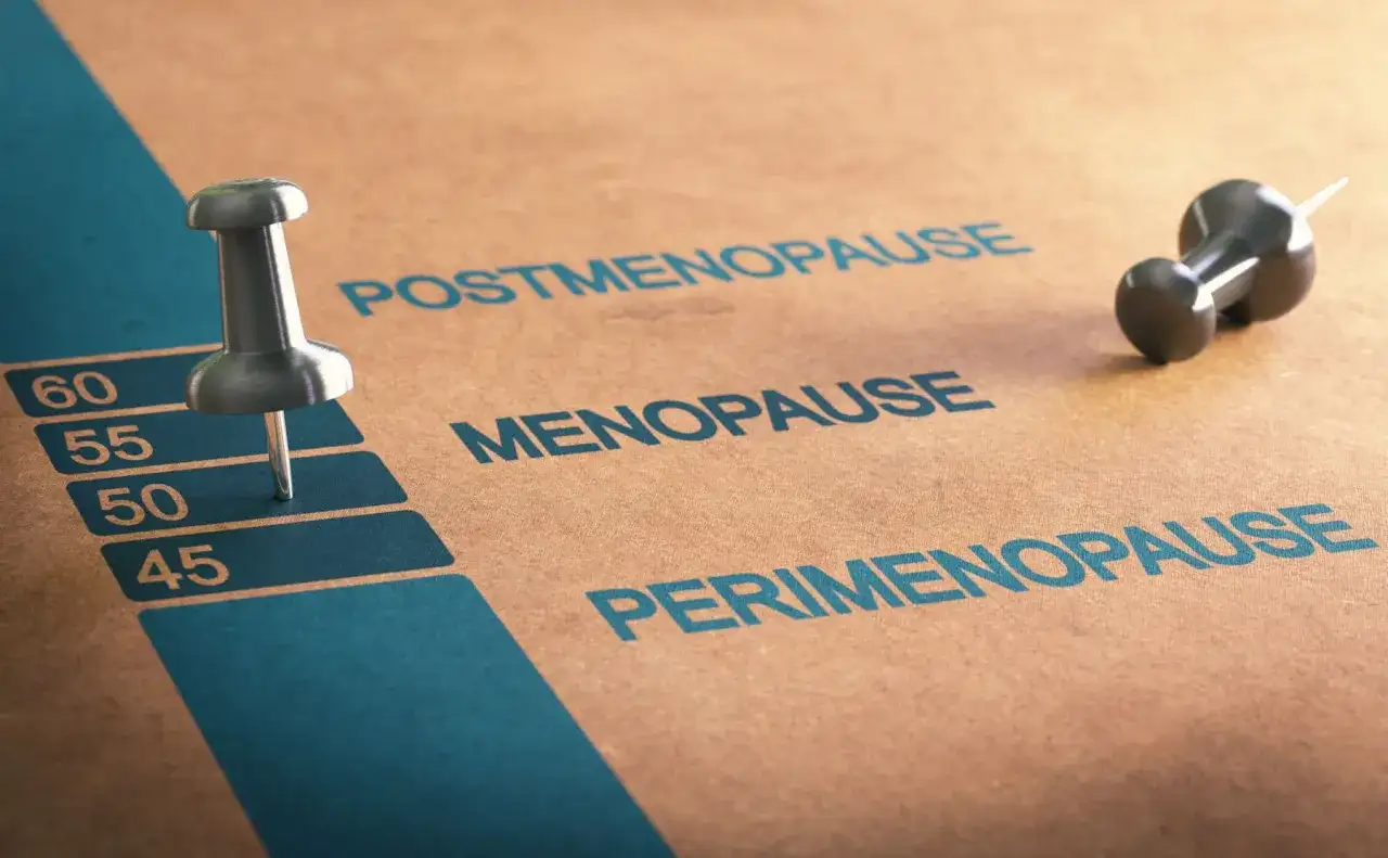 Etapy klimakterium: perimenopauza, menopauza, postmenopauza. Szpilka zaznacza wiek 50 lat.