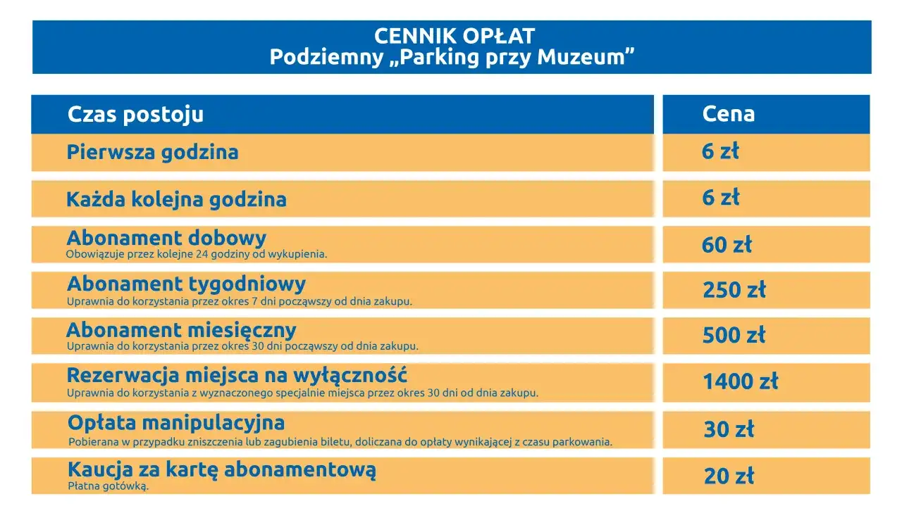 Cennik opłat za podziemny parking przy Muzeum: pierwsza godzina 6 zł, kolejna 6 zł, abonament dobowy 60 zł, tygodniowy 250 zł, miesięczny 500 zł.