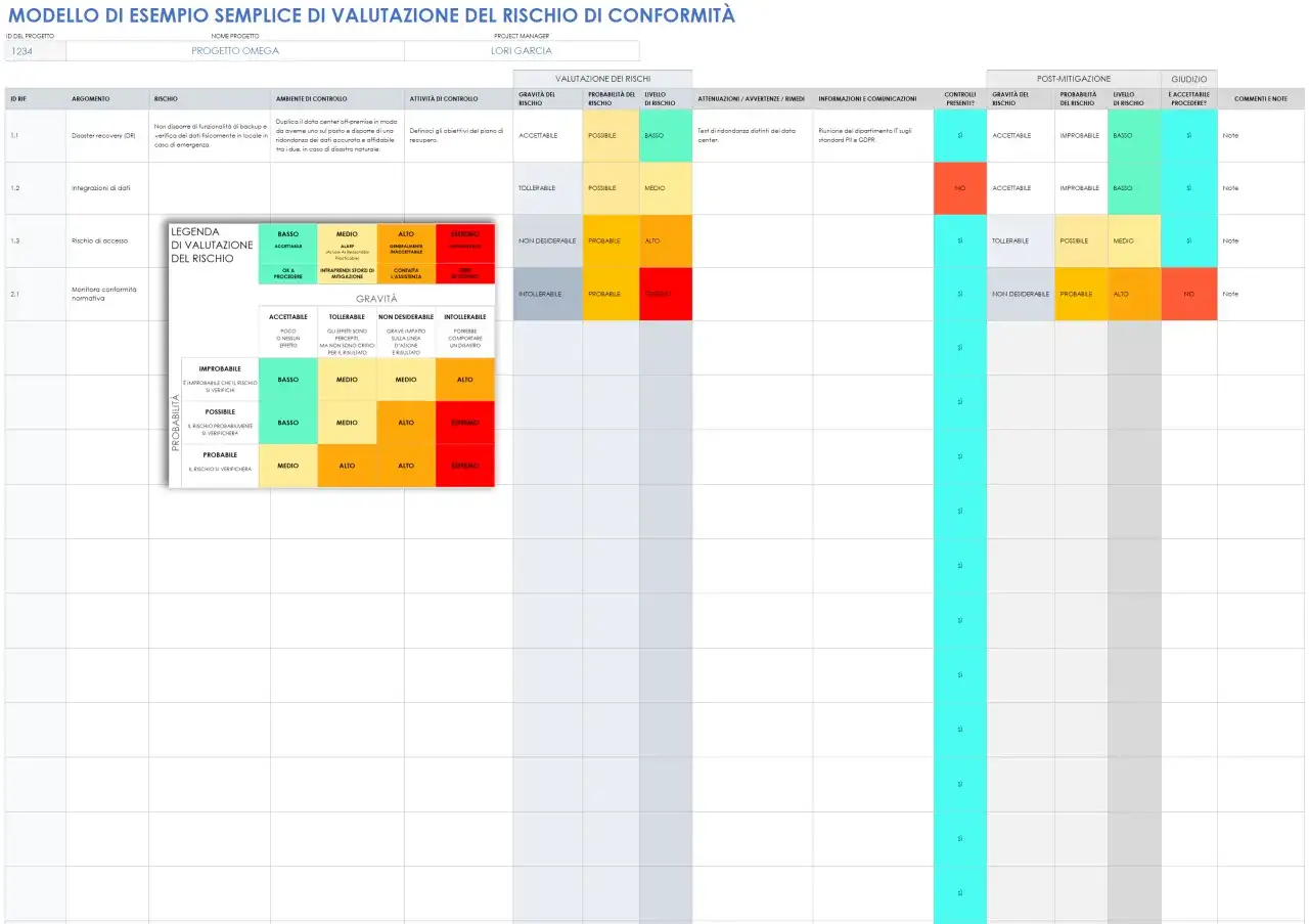 Esempio di risk management plan: valutazione dei rischi, probabilità e gravità, con azioni di mitigazione e giudizio finale.