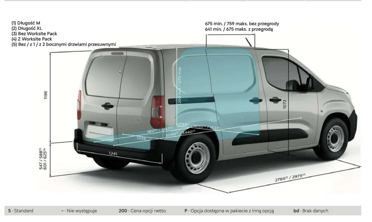 Schemat Citroen Berlingo z wymiarami: długość M/XL, wysokość, szerokość przestrzeni ładunkowej (z przegrodą lub bez).