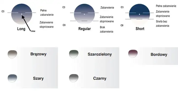 Dobór soczewek w Vision Express: przewodnik, koszty i promocje