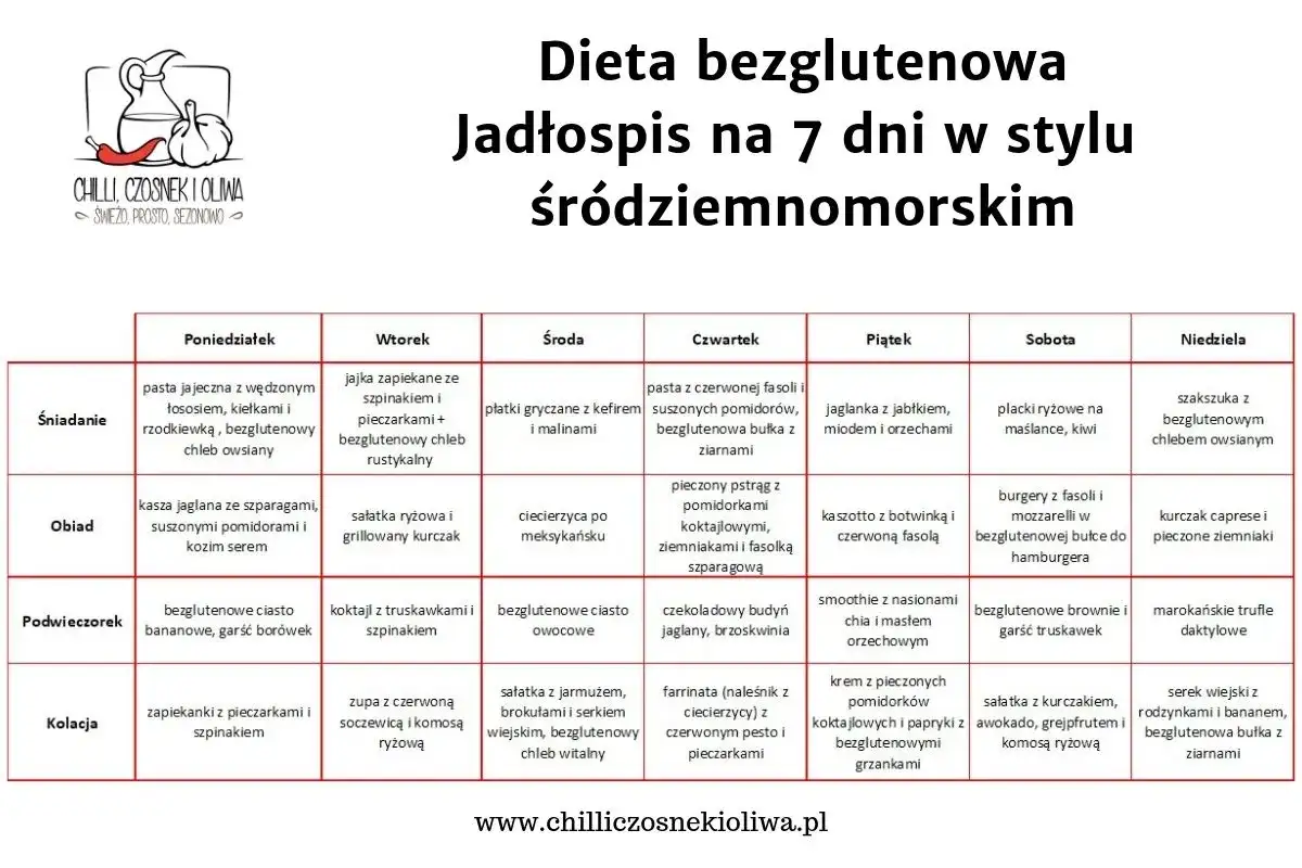 Jadłospis na 7 dni w stylu śródziemnomorskim. Dieta bezglutenowa oferuje różnorodne posiłki, od śniadań po kolacje.