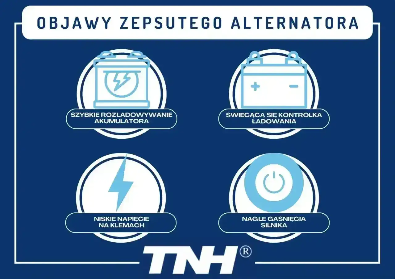 Objawy zepsutego alternatora: szybkie rozładowywanie akumulatora, świecąca kontrolka ładowania, niskie napięcie na klemach, nagłe gaśnięcia silnika.