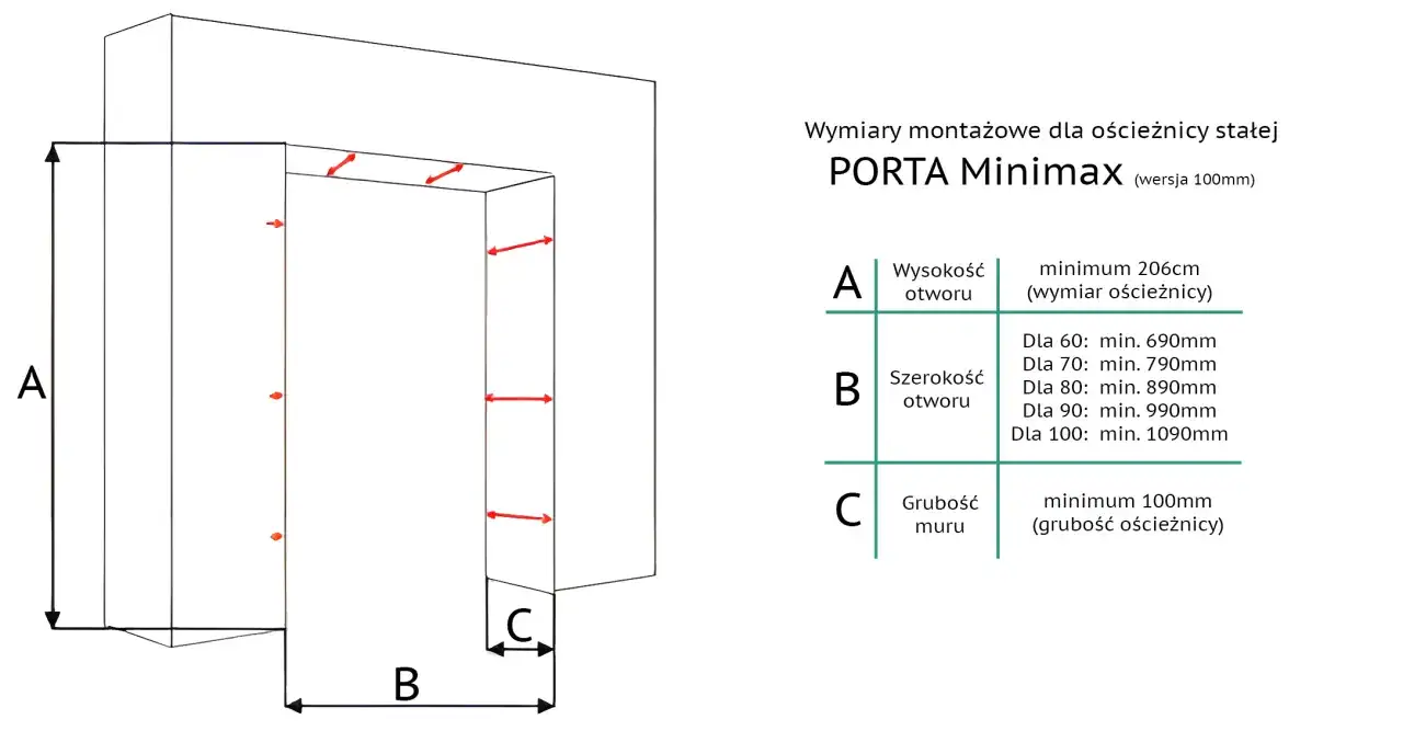 Schemat montażowy dla ościeżnicy stałej PORTA Minimax. Wymiary A, B, C określają minimalne parametry otworu i muru.