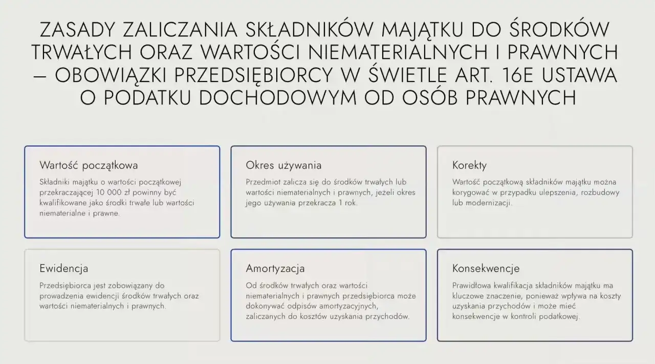 Amortyzacja środków trwałych i wartości niematerialnych pozwala przedsiębiorcy zaliczyć odpisy do kosztów uzyskania przychodów.