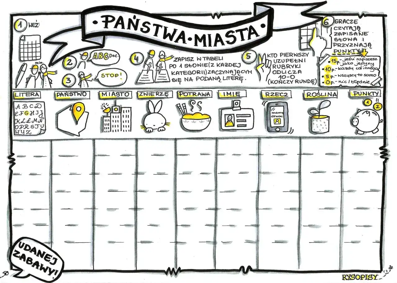 Gra "Państwa-Miasta" na kartce: kategorie Litera, Państwo, Miasto, Zwierzę, Potrawa, Imię, Rzecz, Roślina. Gracze zapisują słowa, zdobywają punkty.