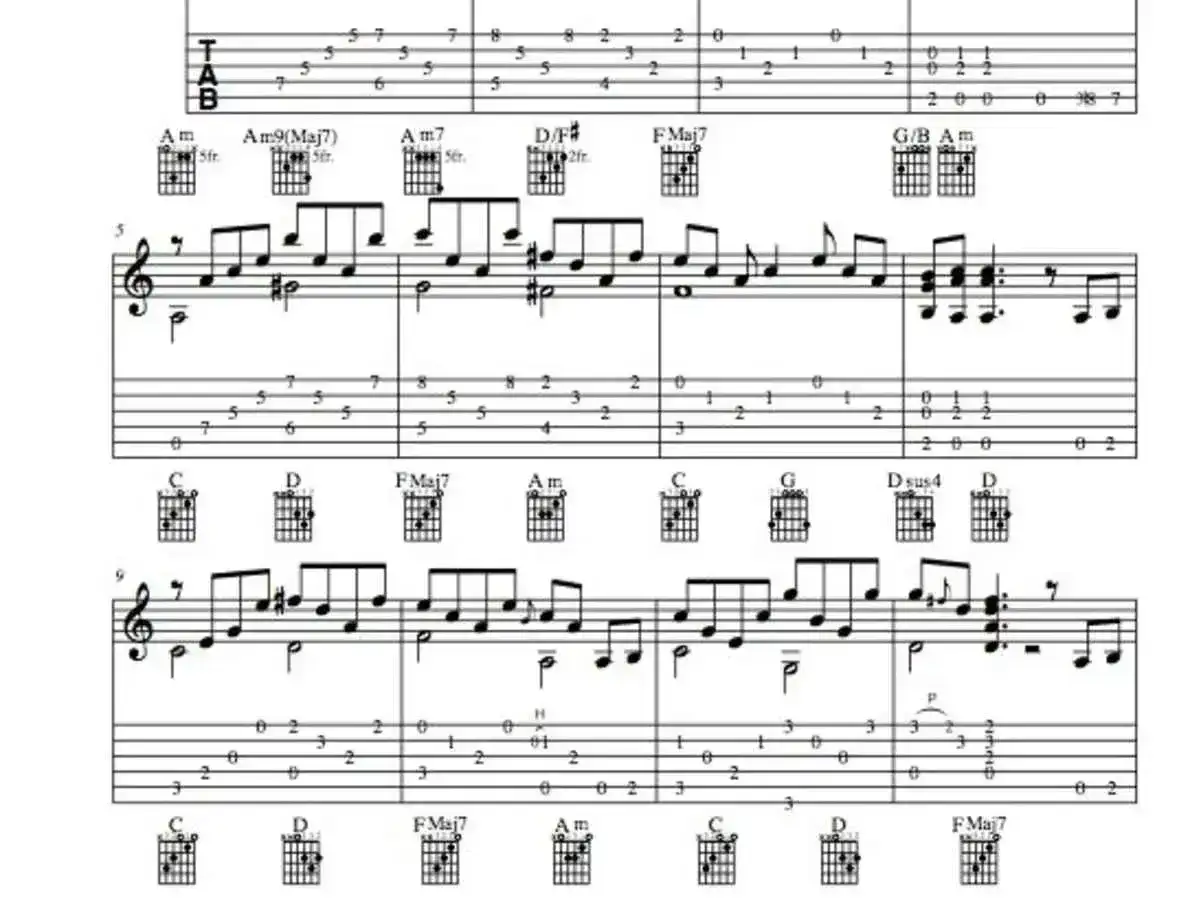 Nuty i tabulatura gitarowa pokazują, jak czytać tabulatury. Widoczne są akordy i ich zapis na gryfie.