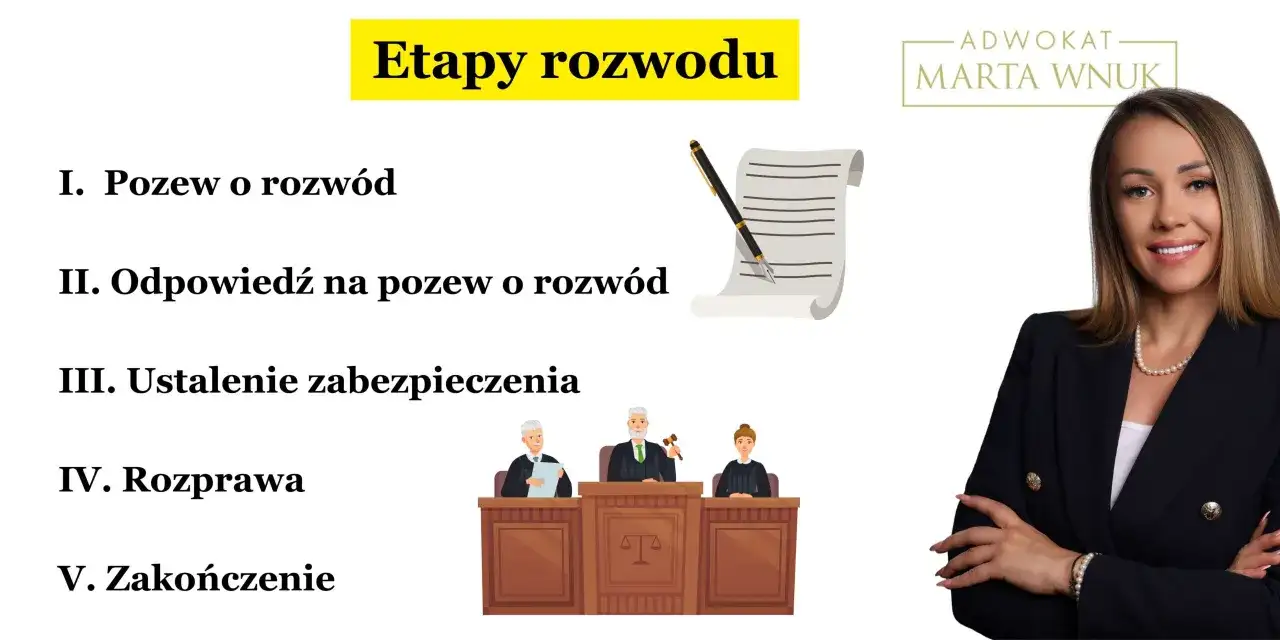 Etapy rozwodu: pozew, odpowiedź, zabezpieczenie, rozprawa, zakończenie. Dowiedz się, ile się czeka na pozew o rozwód.