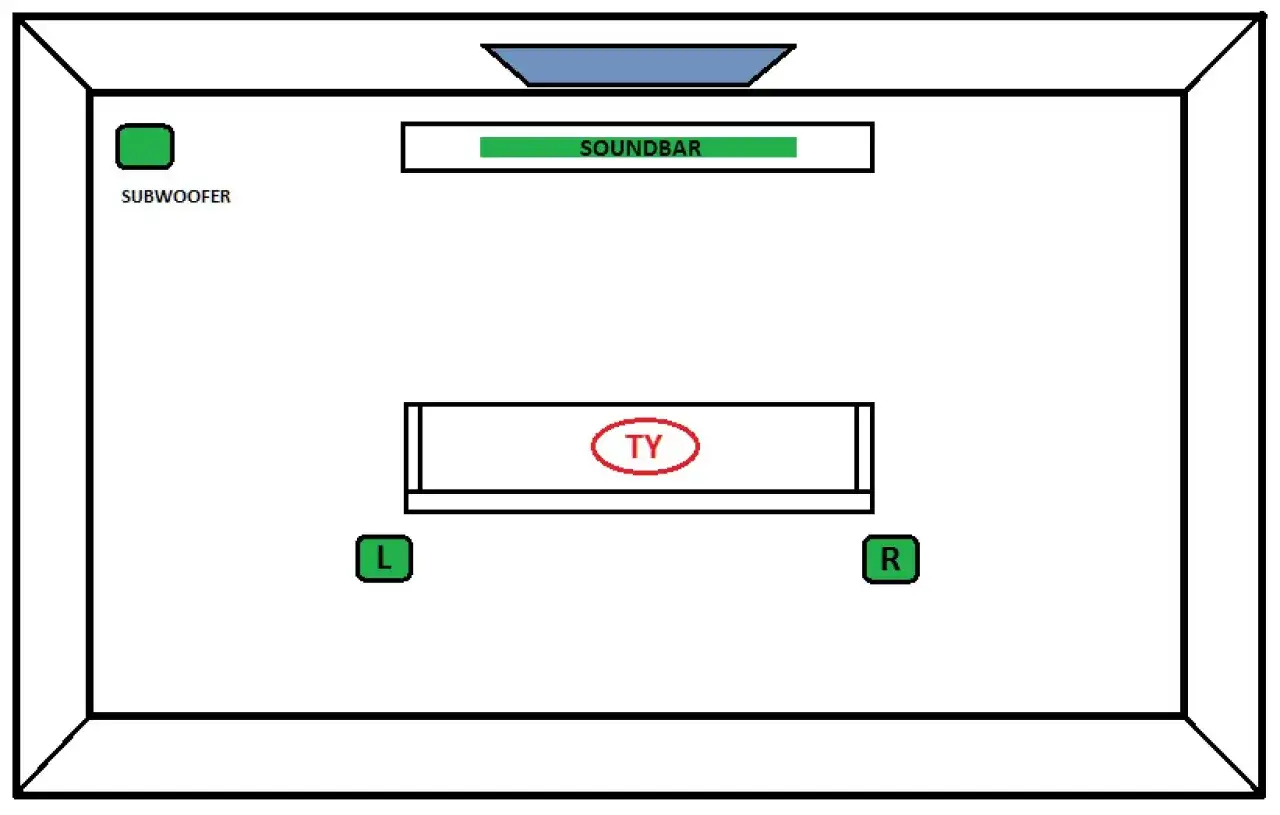 Schemat rozmieszczenia sprzętu audio: subwoofer z lewej, soundbar przed telewizorem, Ty na kanapie, głośniki L i R po bokach. Idealne ustawienie, by cieszyć się dźwiękiem.