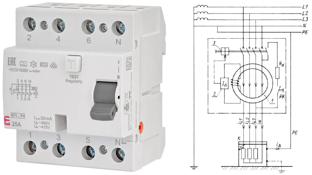 Wyłącznik **różnicowoprądowy** EFI-P4 25A z przyciskiem TEST. Schemat pokazuje jego działanie z transformatorem toroidalnym.