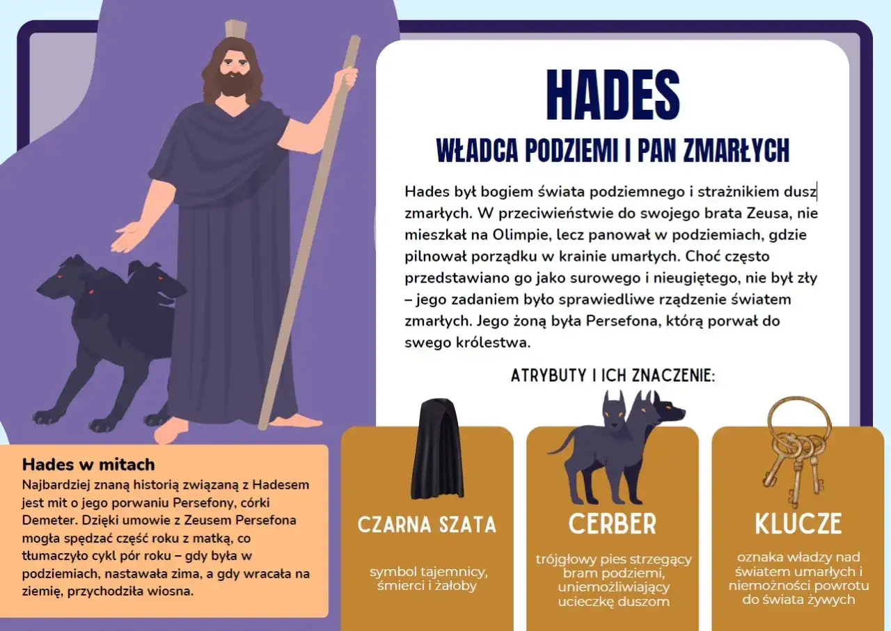 Hades, władca podziemi, z Cerberem i kluczami. Bogowie greccy i ich atrybuty.