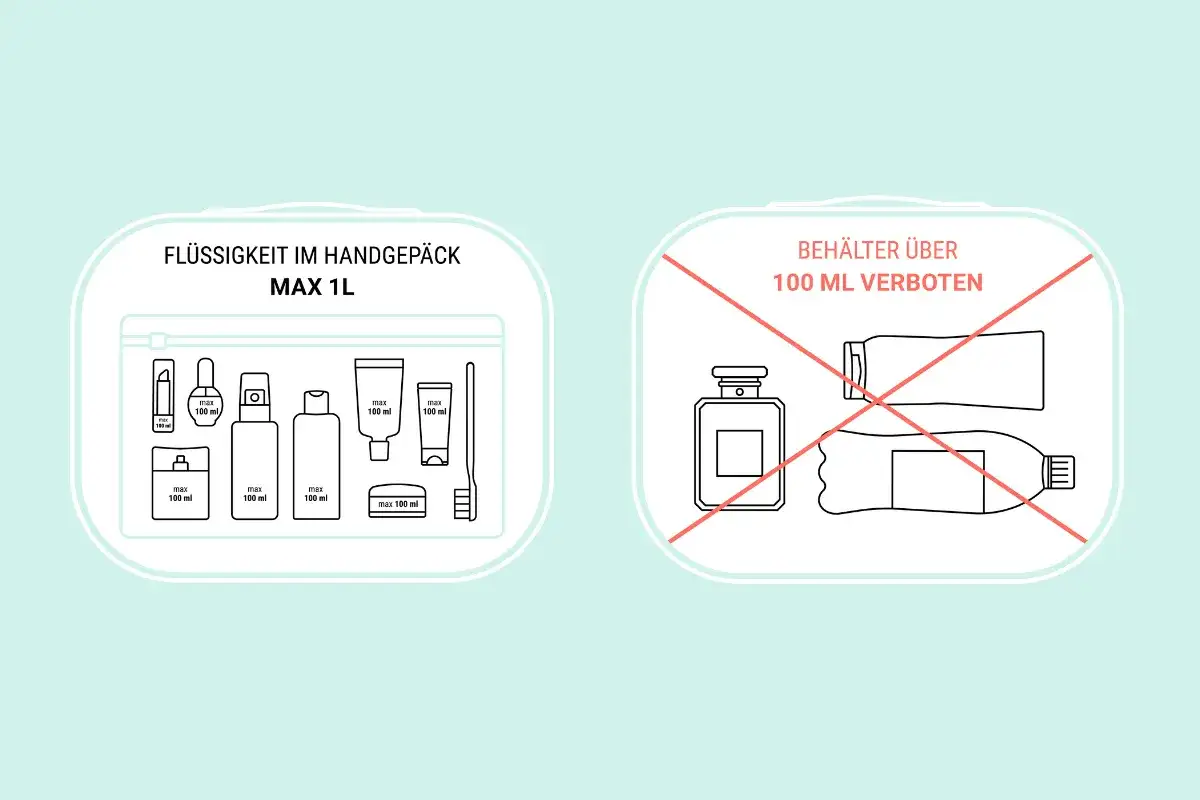 Flüssigkeiten im Handgepäck: Kleine Flaschen bis 100 ml sind erlaubt, größere Behälter sind im Flugzeug verboten.