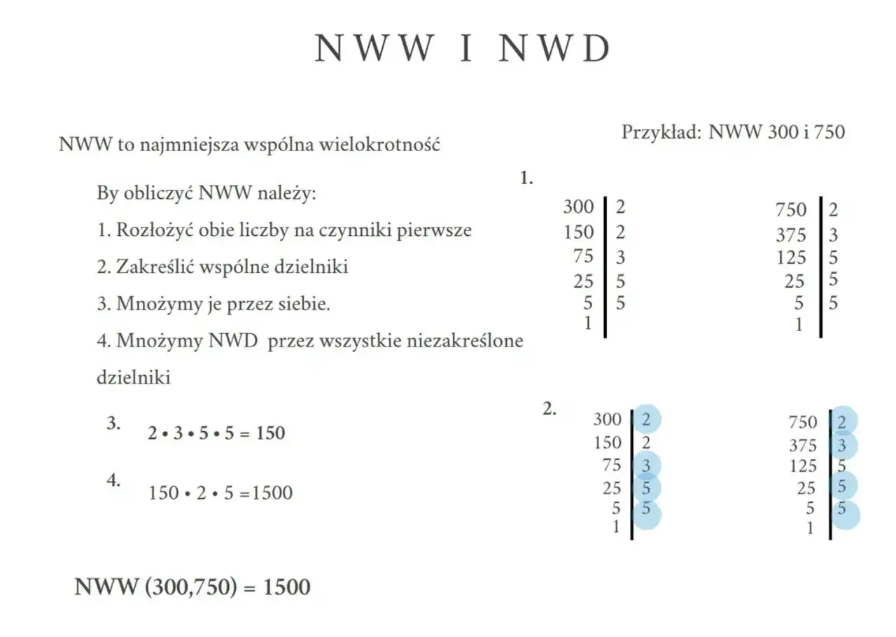 Obliczenia NWW dla liczb 300 i 750. Rozkład na czynniki pierwsze i mnożenie wspólnych dzielników.