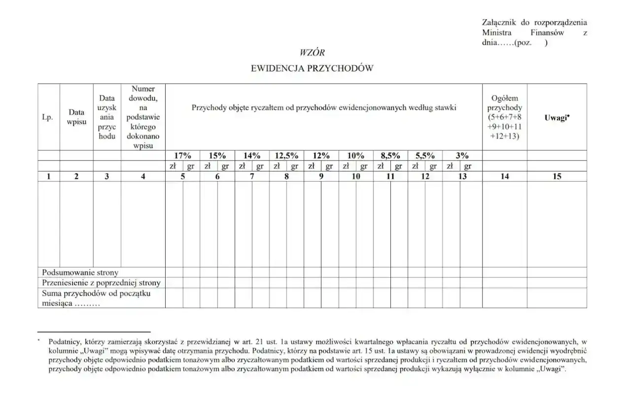 Formularz "Ewidencja przychodów" z kolumnami na różne stawki ryczałtu, daty i sumy.
