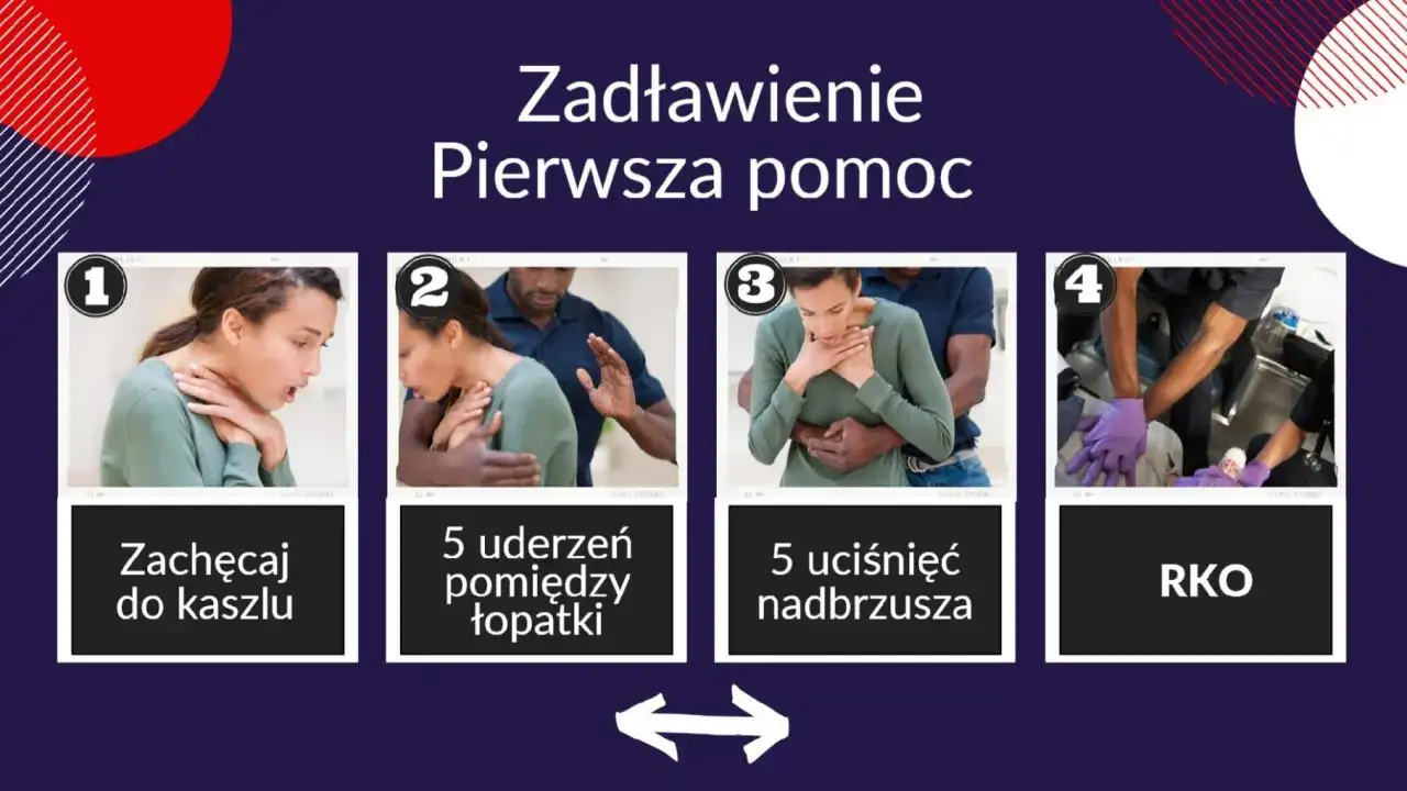 Pierwsza pomoc przy zadławieniu: zachęcaj do kaszlu, wykonaj 5 uderzeń między łopatki, 5 uciśnięć nadbrzusza, a w razie potrzeby RKO.
