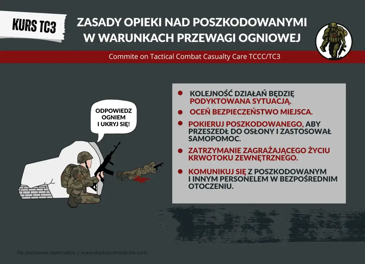 Kurs TC3: zasady opieki nad poszkodowanymi w warunkach przewagi ogniowej. Żołnierz udziela pomocy rannemu, pamiętając o bezpieczeństwie i komunikacji.