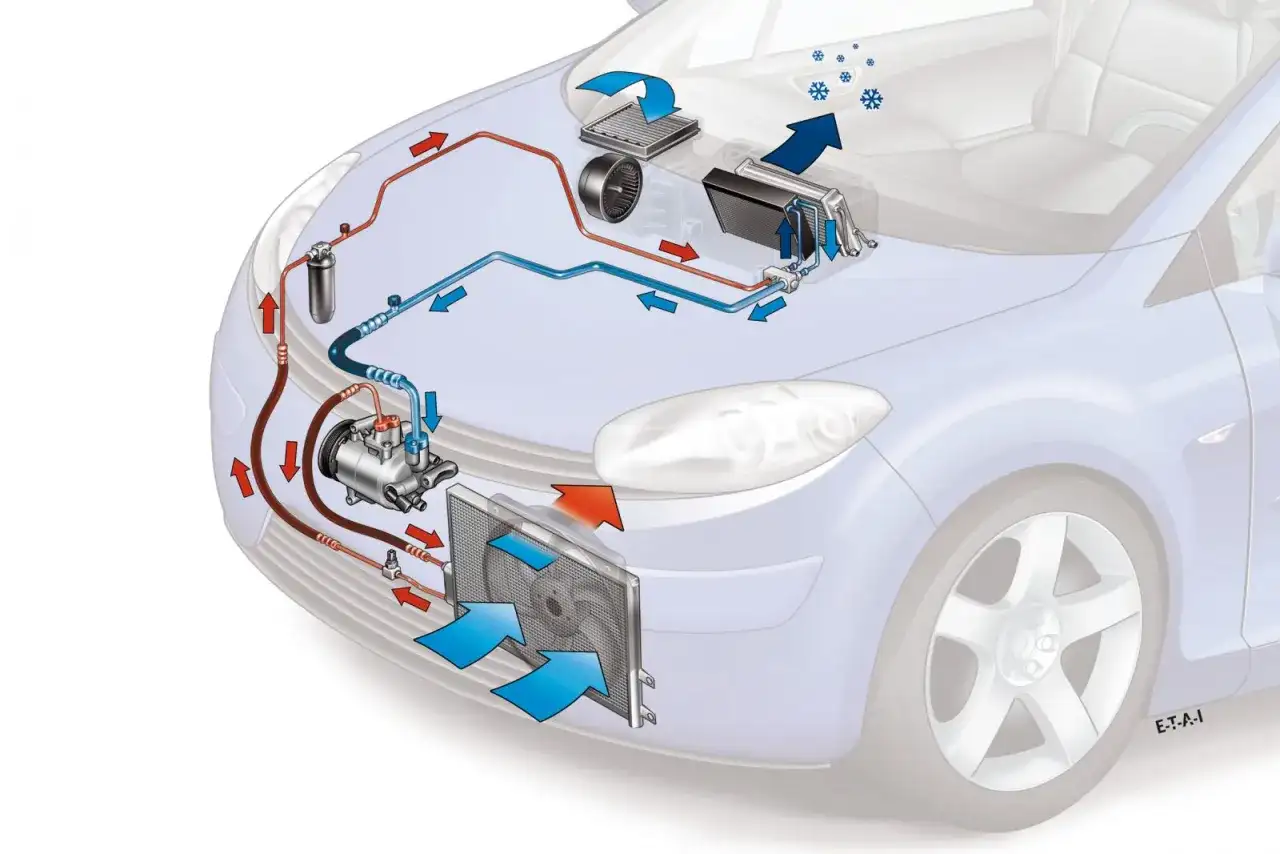 Schéma du circuit de climatisation d'une voiture. Comprendre le fonctionnement aide à évaluer le prix recharge clim voiture.