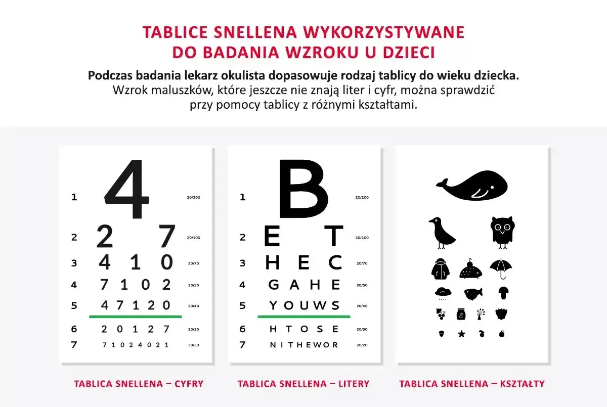 Trzy tablice Snellena: z cyframi, literami i kształtami, do badania wzroku u dzieci.