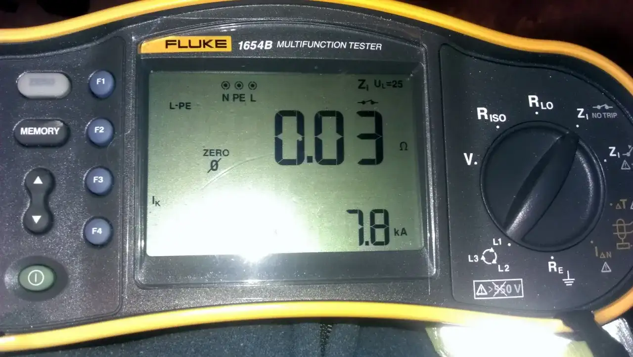 Miernik Fluke pokazuje niską impedancję pętli zwarcia 0.03 Ω, co jest dobrym wynikiem.